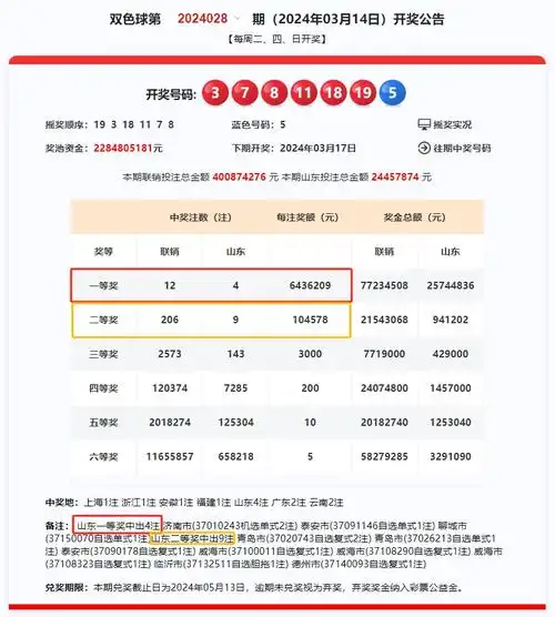 山东斩获4注643万元双色球一等奖!_二等奖_彩票_奖金