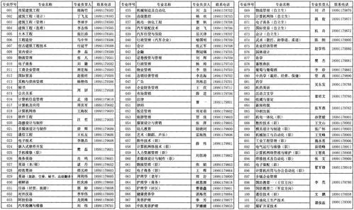 西安华西专修大学2009年"教育扶贫 万人助学"工程启动