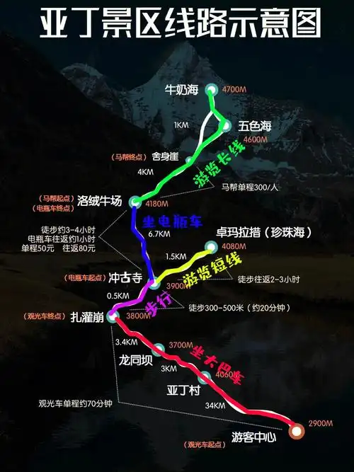 稻城亚丁值得你来看一看三短线篇