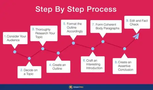 how to write an expository essay