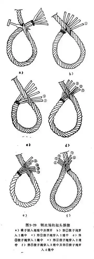 6股钢丝绳插接教程