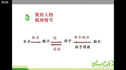17课《跳水》第1课时 聚焦人物 梳理情节