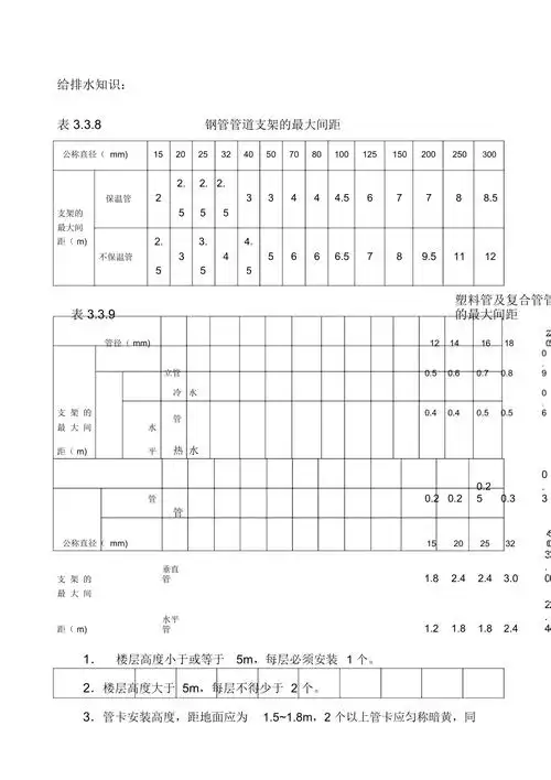 给排水立管水平管支架距离
