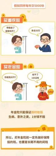看图学金融一图看懂什么是年金险