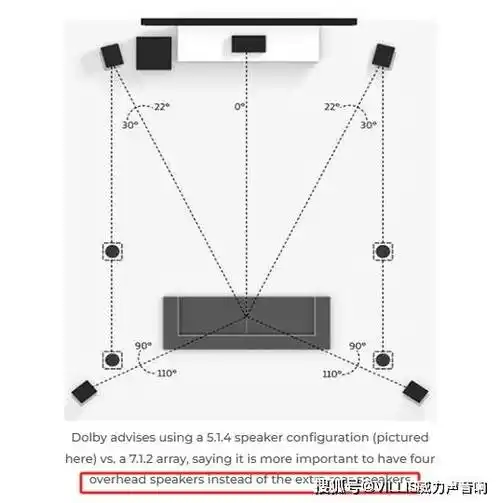 家庭影院用吸顶音响可以吗?