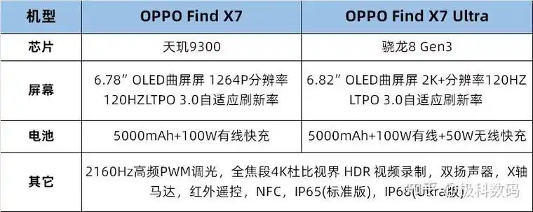 2024oppo手机在售机型梳理表教你如何挑选oppo手机