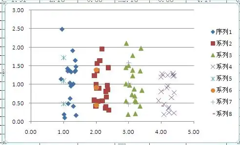 用excel做分组散点图