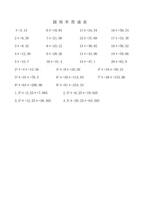 圆周率背诵表docx