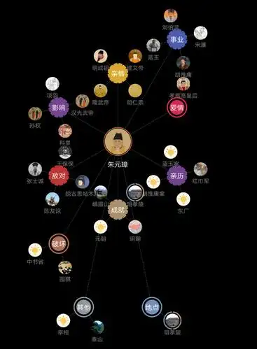 明史:从欣赏到关系决裂,朱元璋与义父郭子兴到底经历了些什么事