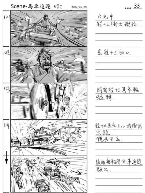 徐克,张艺谋,冯小刚,卡梅隆等他们能成为名导的秘诀竟然和这个有关!