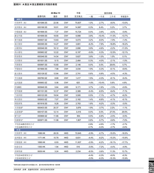 航空货物托运价格72个今日最新价格表