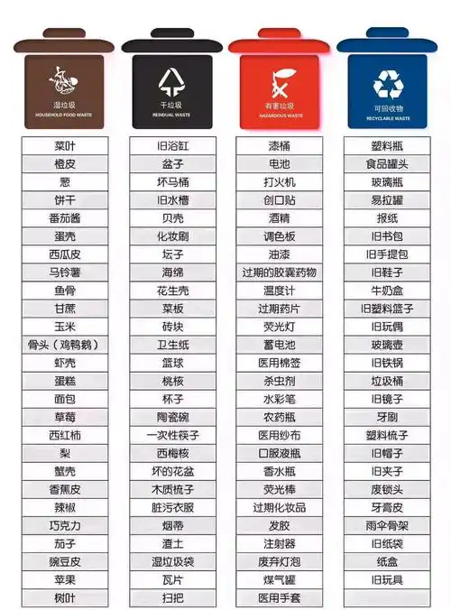 一张包含103种垃圾的"垃圾分类图"在网上热传,"干垃圾""湿垃圾""可