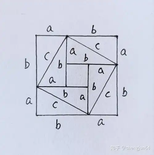 赵爽弦图证明勾股定理