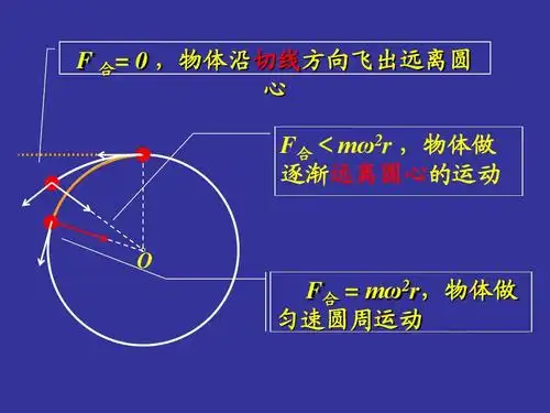生活中的圆周运动——第二课时ppt