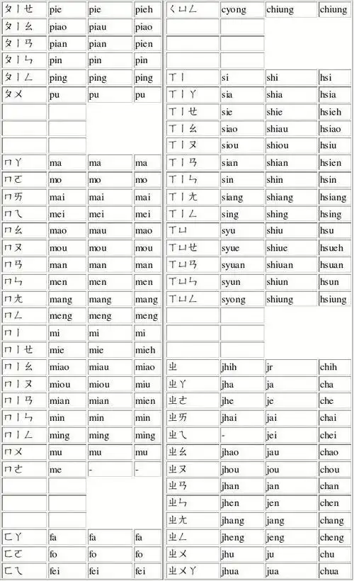 国语罗马拼音对照表