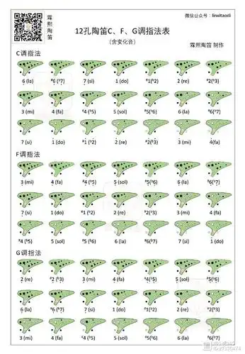 12孔陶笛指法表常用cfg调三种指法汇总含变化音