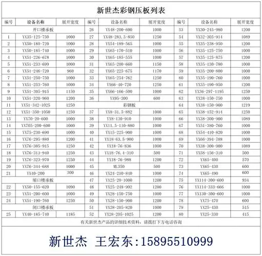 2mmyxb51-250-750规格在51波高的楼承板中,750楼承板算是比较早期