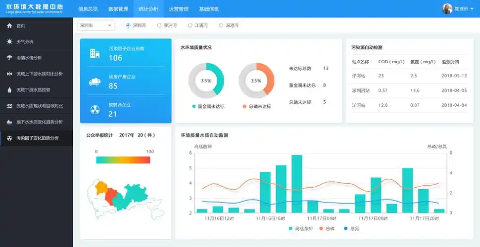 运维管理系统后台软件界面