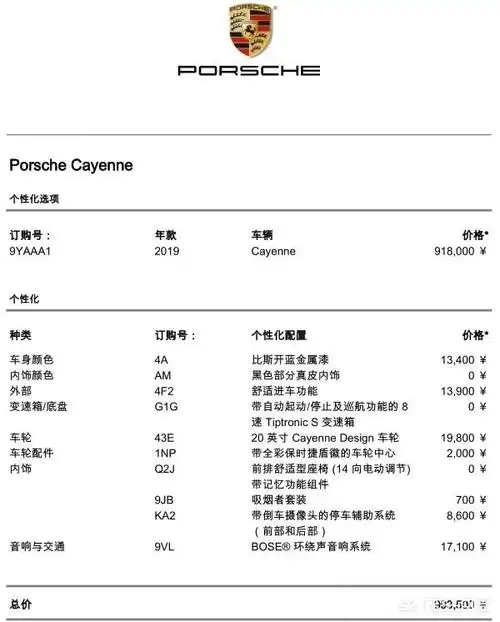 19款保时捷卡宴最低价格多少?选配完86万如何?-生活百科