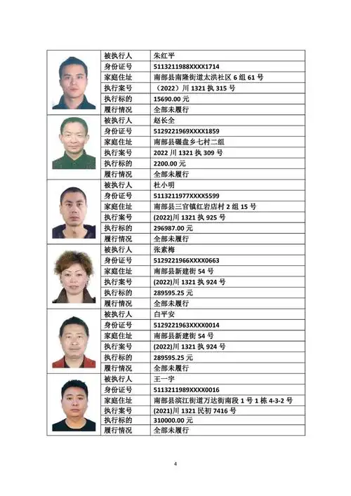 又一批失信人员名单曝光