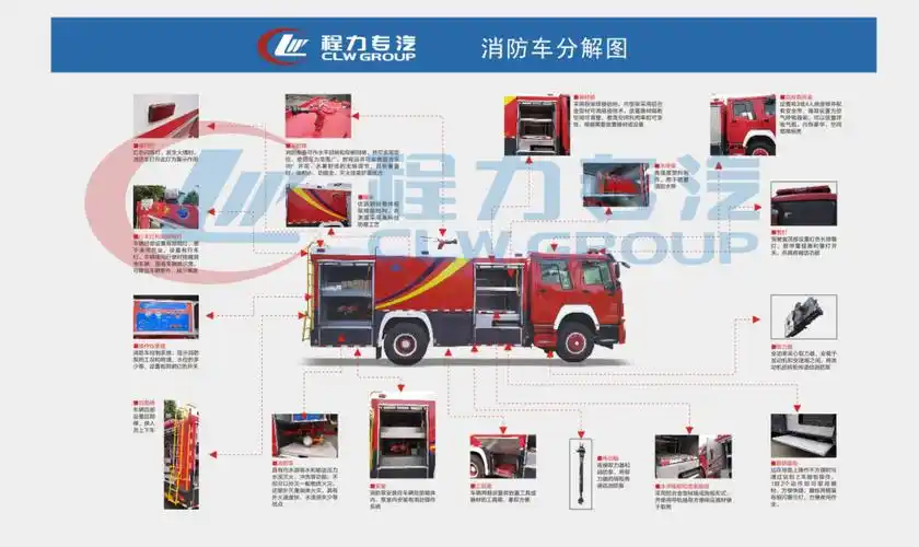 江铃25方消防车