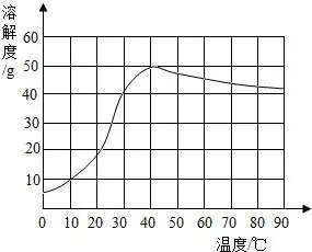 某硫酸钠粗品中含有少量caso4和mgso4,实验室进行提_百度知道