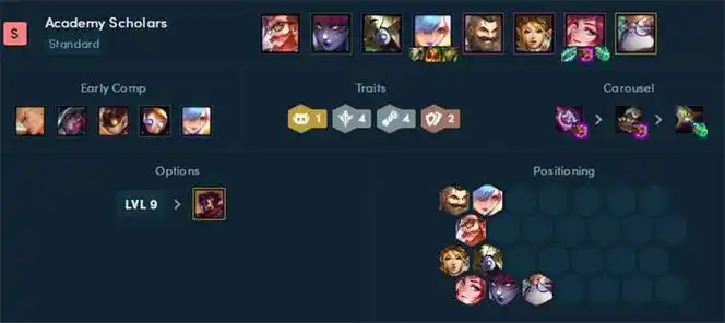 云顶之弈战斗学院阵容搭配推荐战斗学院阵容大全