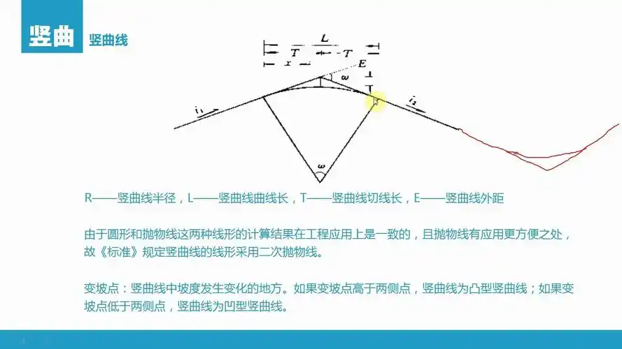 测量员教程之竖曲线参数