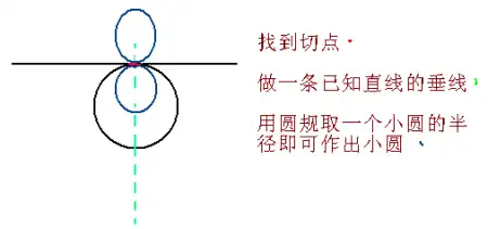 展开全部 小圆是与大圆相切,就有两个小圆(内切和外切) 详请看图.