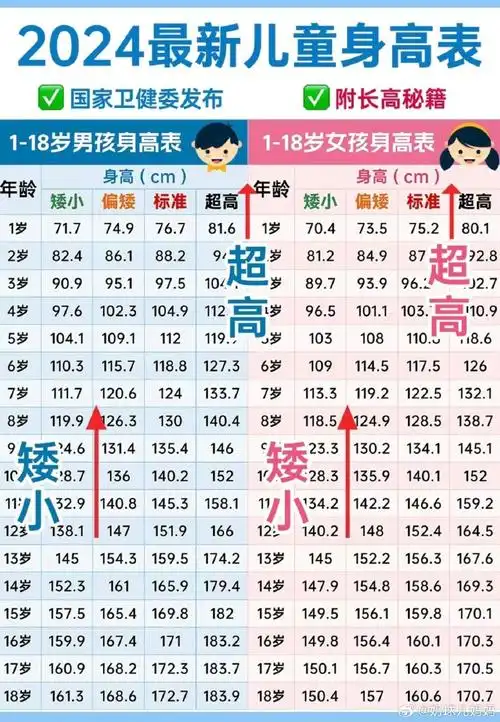 孩子长高黄金期你抓住了么