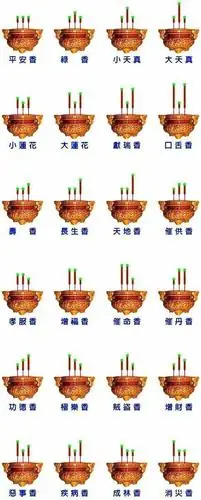 原来烧香有这么多讲究难怪以前都烧错了现在开始越烧越旺了