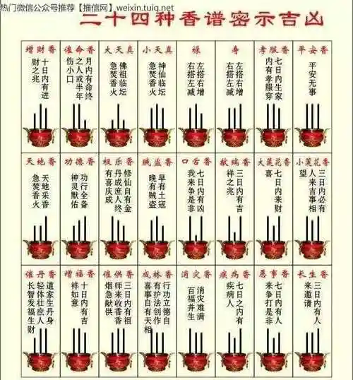 七十二柱香普图解,上香时香朝西偏是怎么回事关茵七十二普?