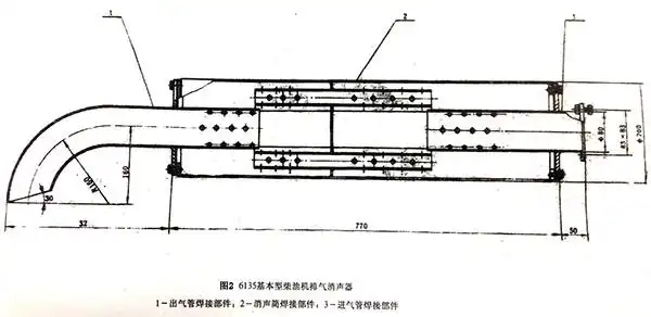 柴油发电机组排气管和消声器的基本结构原理