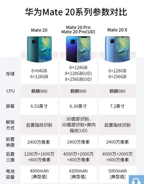 【华为手机报价】