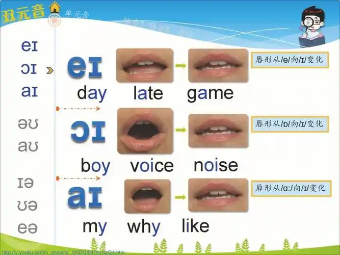 最新音标口型图发音从此不怕再迷路