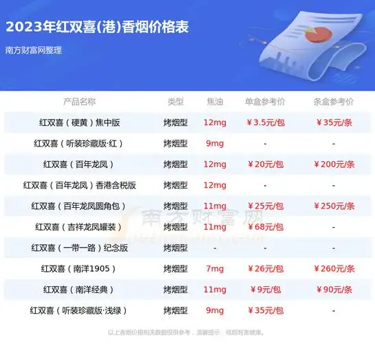 南洋红双喜硬黄多少钱一条2023红双喜港香烟价格表