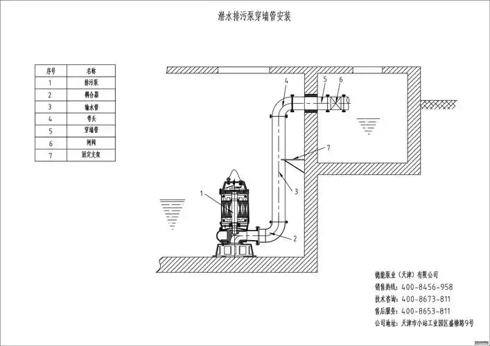 wq型污水泵--安装图