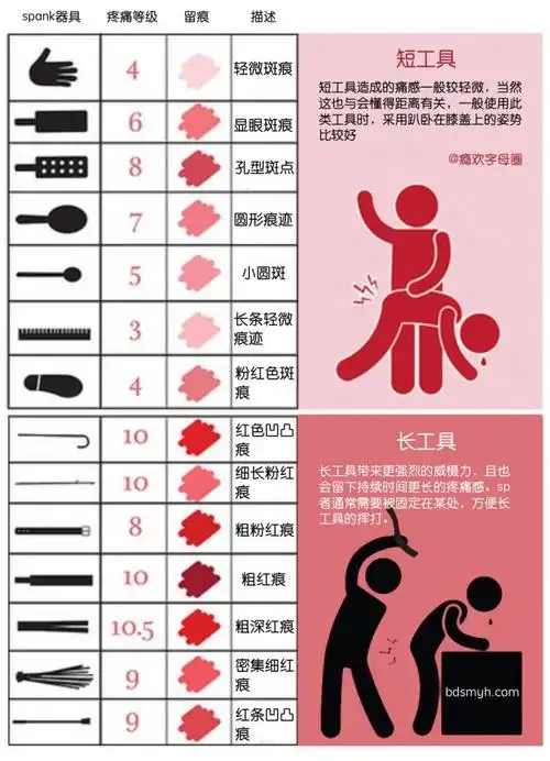 二,姿势三,工具四,结尾请抱有一颗责任心,以眼泪和拥抱结尾.