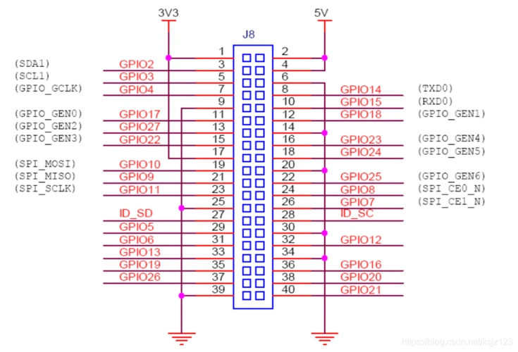 树莓派4b gpio介绍及编程