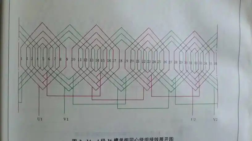 求单相4极36槽外转子主辅绕组各4个线圈的展开图