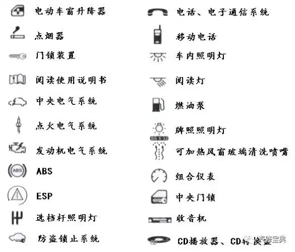 16 款车型保险丝名称/位置详解,赶紧收藏!_搜狐汽车_搜狐网