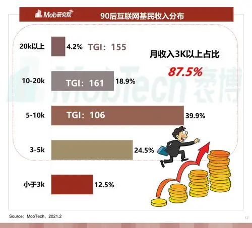 2021年韭零后基民人群洞察