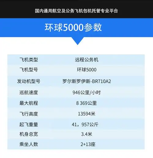 庞巴迪环球5000-公务机-全意航空直升机,公务机包机,直升机销售,飞机