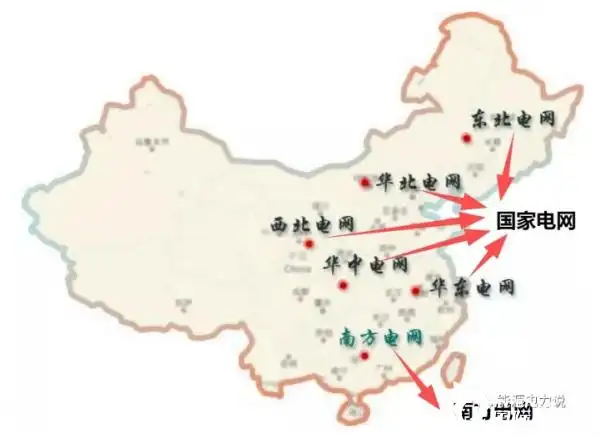 剩下的成立国家电网,在国家电网内部成立华北,东北,华东,华中,西北