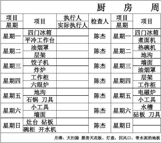 厨房周清表