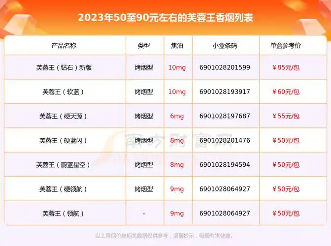 芙蓉王香烟50至90元左右的烟列表一览