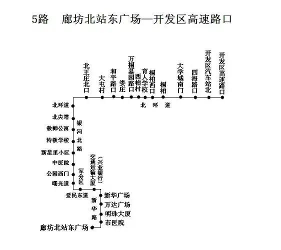 廊坊5路公交车路线