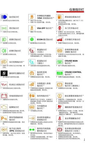 现代ix25仪表盘指示灯图解现代ix25指示灯说明