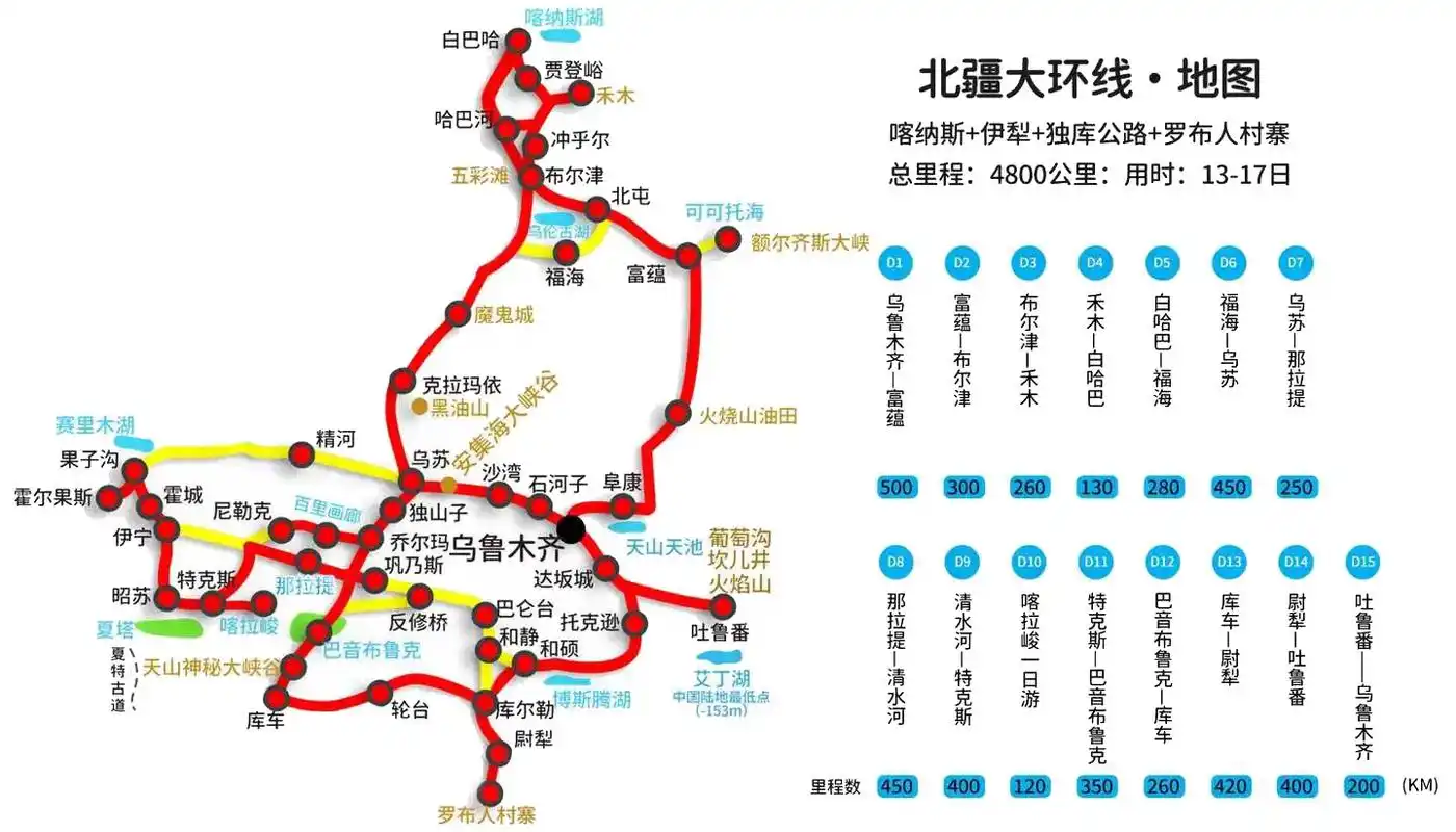 新疆最强路线规划,最后一张比较长可以保存在观看#旅行推荐官  - 抖音
