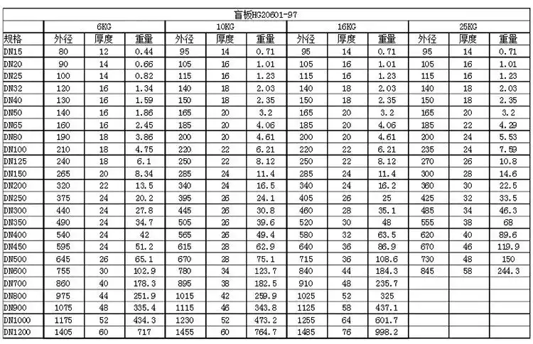 福建唐工不锈钢304法兰盲板碳钢法兰盲板堵板法兰盖不锈钢封盖100